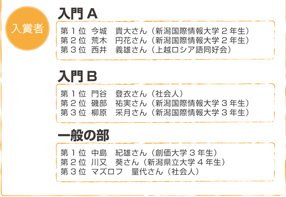 入賞者